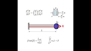 Torsional Vibrations of Shafts [upl. by Naginarb]