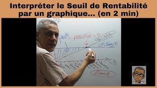 Graphique du SEUIL DE RENTABILITÉ en 2 minutes Simplement [upl. by Airdnaxila]