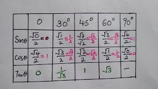 KCSE Math Question  Special angles  Math Problem solving [upl. by Aihcrop977]