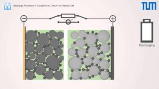 Discharge and Charge Process of a Conventional LithiumIon Battery Cell [upl. by Noizneb]