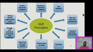 Good Laboratory Practices GLP [upl. by Ednihek370]