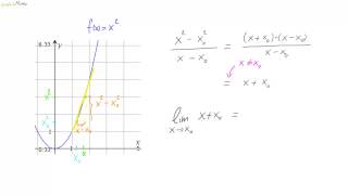 11 Die Ableitung der Quadratfunktion  Teil 4 [upl. by Cranston]