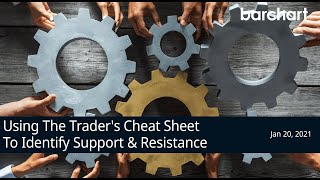 Using The Traders Cheat Sheet To Identify Support amp Resistance [upl. by Aisercal]