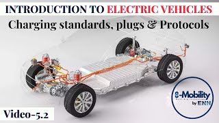 LEC52 EV charging standards and charging ports CCS GBT TypeIampII charger Etc [upl. by Lyrred]