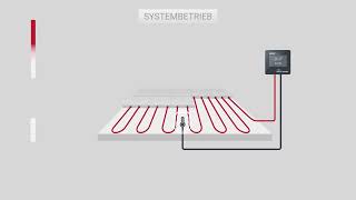 Fußbodenheizung  Wie es funktioniert [upl. by Bricker]