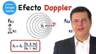 Efecto Doppler  Doppler Effect [upl. by Acceber26]