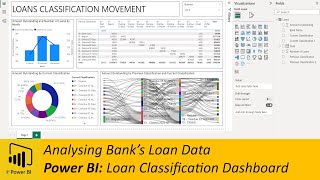 Power BI Analyzing Bank Loans AgingClassificationMovement Tutorial [upl. by Lenhart947]