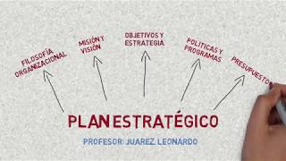 Plan Estratégico  Elementos [upl. by Ronel939]