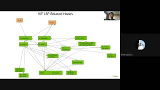 OVNNorthd Incremental Processing in C Methodology Achievements and Challenges [upl. by Bond471]