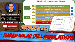 SCAPS 1D Simulation of Tandem Solar Cells  High Efficiency InGaPGaAs Tandem Solar Cells 🌟⚡🌞💻 [upl. by Pedaias]