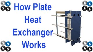 How Plate Heat Exchanger Works [upl. by Lydnek]