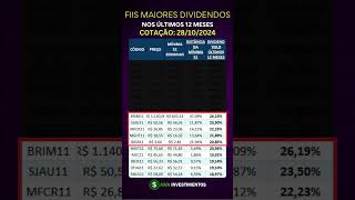 Quais FII com maiores dividendos hoje 2024 renda passiva fii dividendos rendapassiva [upl. by Dixie]