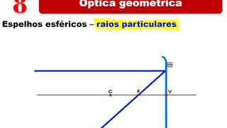 Espelhos esféricos  raios particulares  raio paralelo ao eixo principal [upl. by Downs]