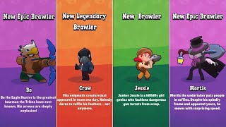 Portrait Brawler Unlock Animations  Brawl Stars Beta [upl. by Oecam]