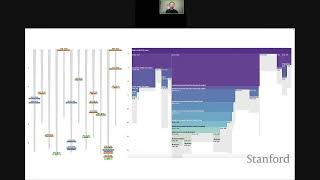 Stanford Seminar  HumanMachine Symbiosis in Data Visualization [upl. by Eelarak145]