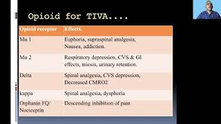 Total Intravenous Anaesthesia  Dr Davies C Vergheese  ISACON Kerala 2021 [upl. by Jolie]