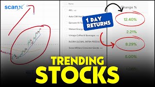 How to find Trend in Stock Market with ScanX Screener Find Uptrend Stocks With Momentum [upl. by Ekihc]