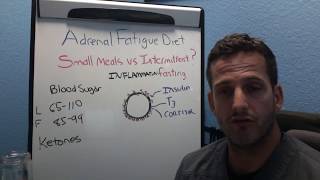 Adrenal Fatigue Diet Part 2 [upl. by Cherilyn401]