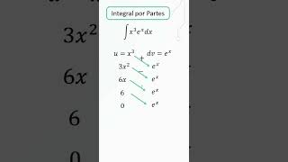 Integral por partes tabular integral [upl. by Atiekan914]