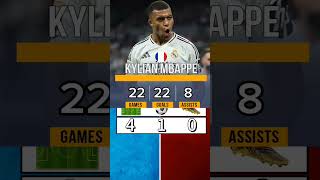 Kylian Mbappé Stats 2024 August football realmadrid france [upl. by Layla]