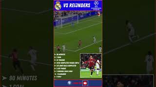 Reijnders 🆚 Real Madrid 🔥UCL ChampionsLeague reijnders football shorts footballplayer [upl. by Enelegna]