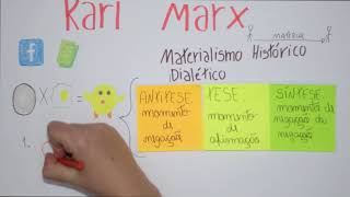 Karl Marx  Materialismo Histórico Dialético [upl. by Ahsikyw]