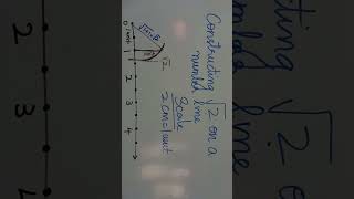 Construction of √2 on a number line [upl. by Ntisuj]