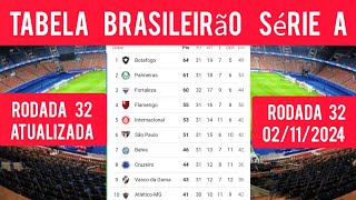 TABELA CLASSIFICAÇÃO DO BRASILEIRÃO 2024  CAMPEONATO BRASILEIRO HOJE 2024 BRASILEIRÃO 2024 SÉRIE A [upl. by Mossolb]