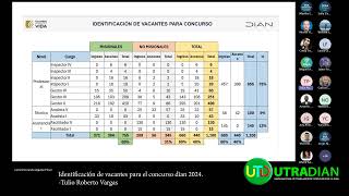 Identificación de vacantes para el concurso dian 2024 [upl. by Charlene]