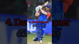 Top 10 Highest Run Scorer IN IPLcricket ipl viratkohli [upl. by Aneg241]