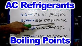 Automotive Refrigerants Boiling Points [upl. by Soll]