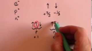 Atomic Structure GCSE revision [upl. by Hays193]