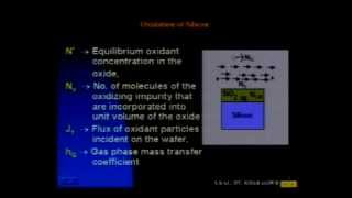 Skal 8  Reaction Kinetics of Oxide Growth in Silicon [upl. by Pampuch]