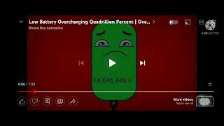 Battery Overcharging 0 to Absolute Infinity  Ω [upl. by Ovid]