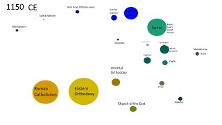 History of The Abrahamic Religions [upl. by Nami]