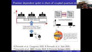 Krzysztof Pomorski QHSSGGWElectrostatically Interacting Wannier Qubits in Curved Space [upl. by Bobette]