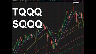 TQQQ amp SQQQ NASDAQ December 18 2021 Technical Analysis Forecast and Trade Ideas [upl. by Fabrice]