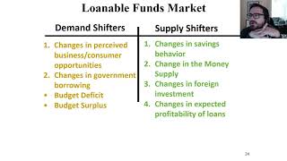 Loanable Funds Market AP Macro Lecture [upl. by Oicinoid624]