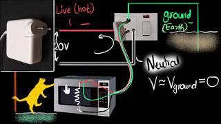 Live wire neutral amp ground earth wire  Domestic circuits part 1  Physics  Khan Academy [upl. by Brawner350]