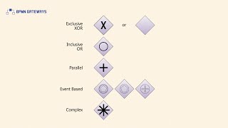 BPMN Gateways [upl. by Sirrep88]
