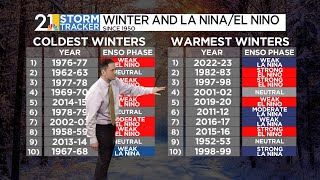 The 20232024 Winter Forecast A Return To Form [upl. by Liana]