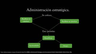 Administración estratégica en enfermeria [upl. by Eelik]