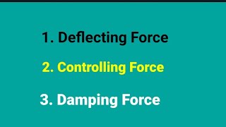 Deflecting Controlling and Damping Forces in an Electromechanical Instruments [upl. by Nadruoj]