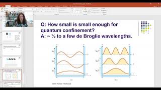 Quantum confinement [upl. by Sirenay]