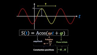 Exercice pratique sur la fonction sinusoïdalecalcul de la phase initiale [upl. by Lyall]