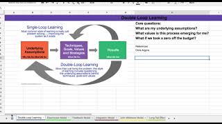 How To Use Double Loop Learning To Make Better Decisions [upl. by Brunelle]