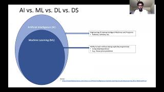 AI vs ML vs DL vs DS Explained [upl. by Sumner]