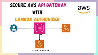 Secure API Gateway with Lambda Authorizer  How to add Lambda Authorizer to API Gateway  HandsOn [upl. by Fraase]