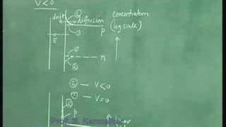 Lecture33MetalOxideSemiconductorMOSJunction [upl. by Allenrac48]