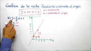 B203 Gráfica de la recta Pendienteordenada al origen Parte 1 de 2 [upl. by Nyrek]